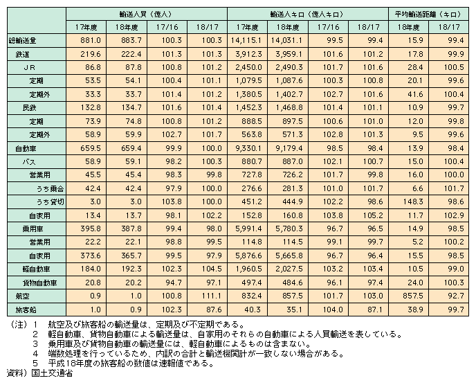 1-12@qA(2)