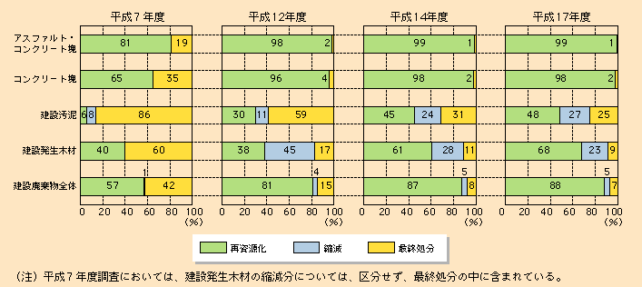 2-5@ݔpޕʂ̍Ď̏