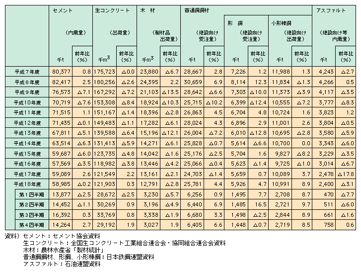 2-8@vݎނ̍oׂ̐
