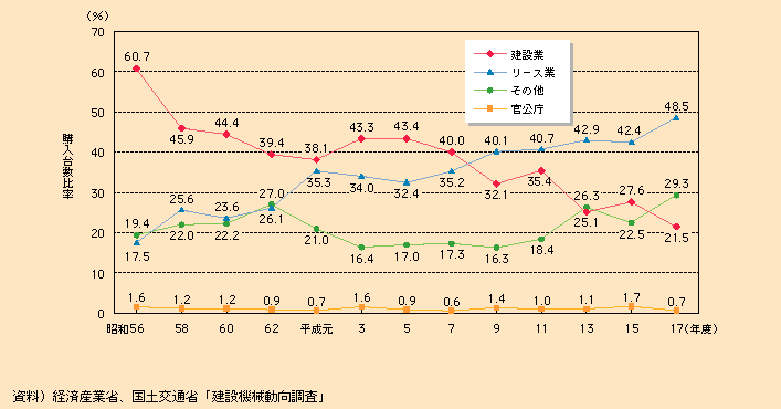 2-9@݋@B̋Ǝʍw䐔䗦̐