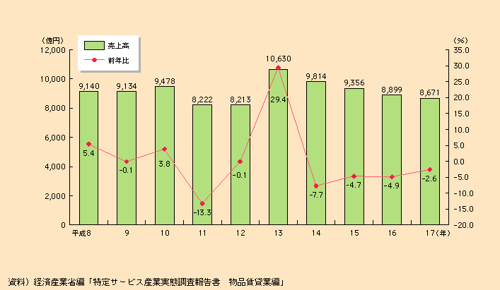 2-11@݋@B^NԔ㍂̐