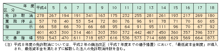 2-14@ē̏󋵂̐