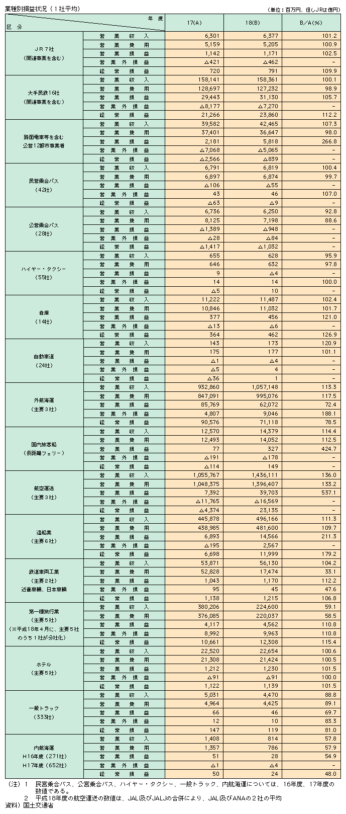 2-18@ʎY(2)
