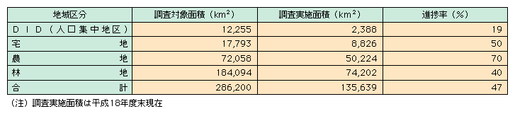 4-6@n敪ʒnВ̐i
