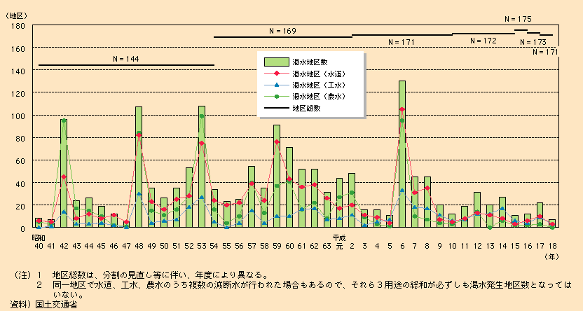 4-8@ep̊n搔