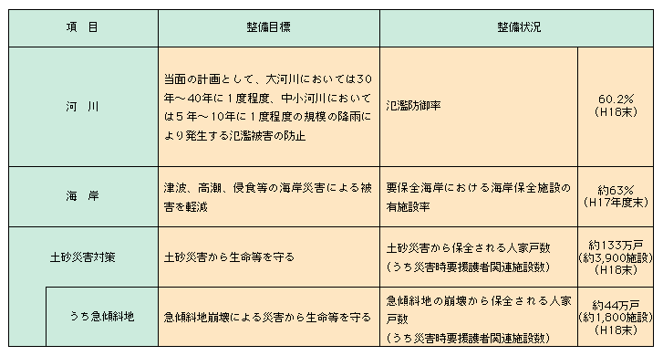 6-1@{ݓ̐