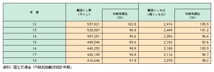 11-6@qݕAʂ̐
