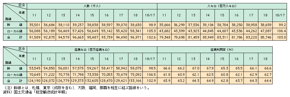 13-5@q󗷋qA