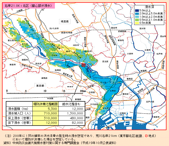 図表I-1-2-7　荒川が決壊した場合の浸水想定