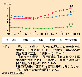 }\I-2-1-5@K\pԕϔR̐