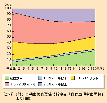 }\I-2-1-6@rCʕʏpԕۗL̐