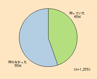 }\I-2-1-35@A@ɂCO2roʂقȂ邱ƂmĂingɊւӎi19N12yʏȎ{jj