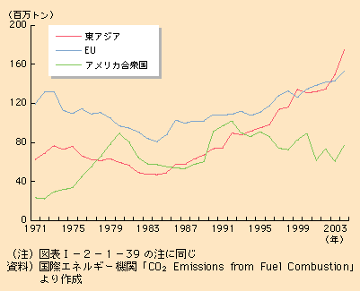 }\I-2-1-42@OqC^CO2roʂ̐ځinʁj