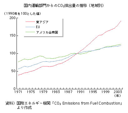 ^A傩CO2roʂ̐ځinʁj