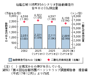 剖L10s̃ViIʎԑsLCO2ro