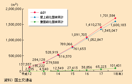 }\I-2-3-18@S̉ΉEǖʗΉ̎{Hʐ