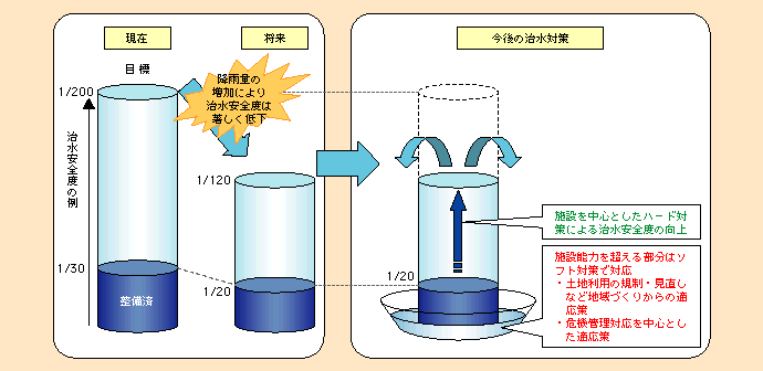 }\I-3-2-1@CϓɓK΍̍l