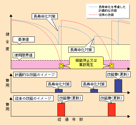 }\II-1-2-3@\hۑS΍lCtTCNRXg̒ጸ