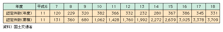 }\II-4-1-2@uoAt[V@vɊÂ茚žžv̔F