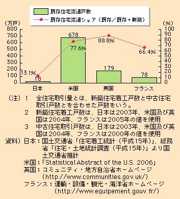 }\II-4-2-4@ZʃVFA̍۔r