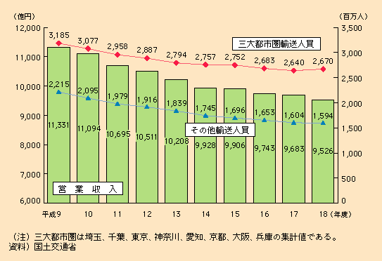 }\II-5-4-1@捇oX̗AlAcƎ̐