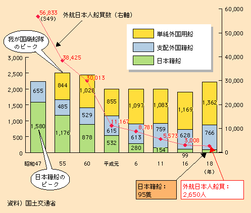 }\II-5-4-5@䂪̏D̍\Ɛ