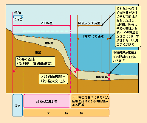 }\II-6-4-5@ACm@ɂ嗤I̒`