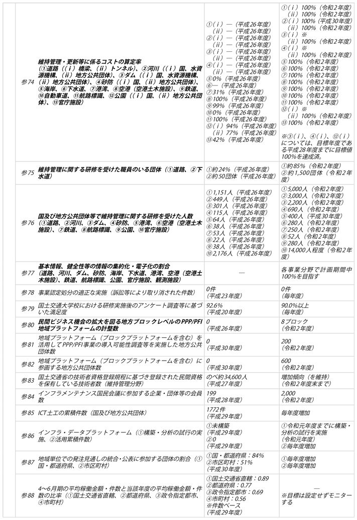 資料1-8 2)　政策目標、施策目標、参考指標及び業績目標一覧(5)