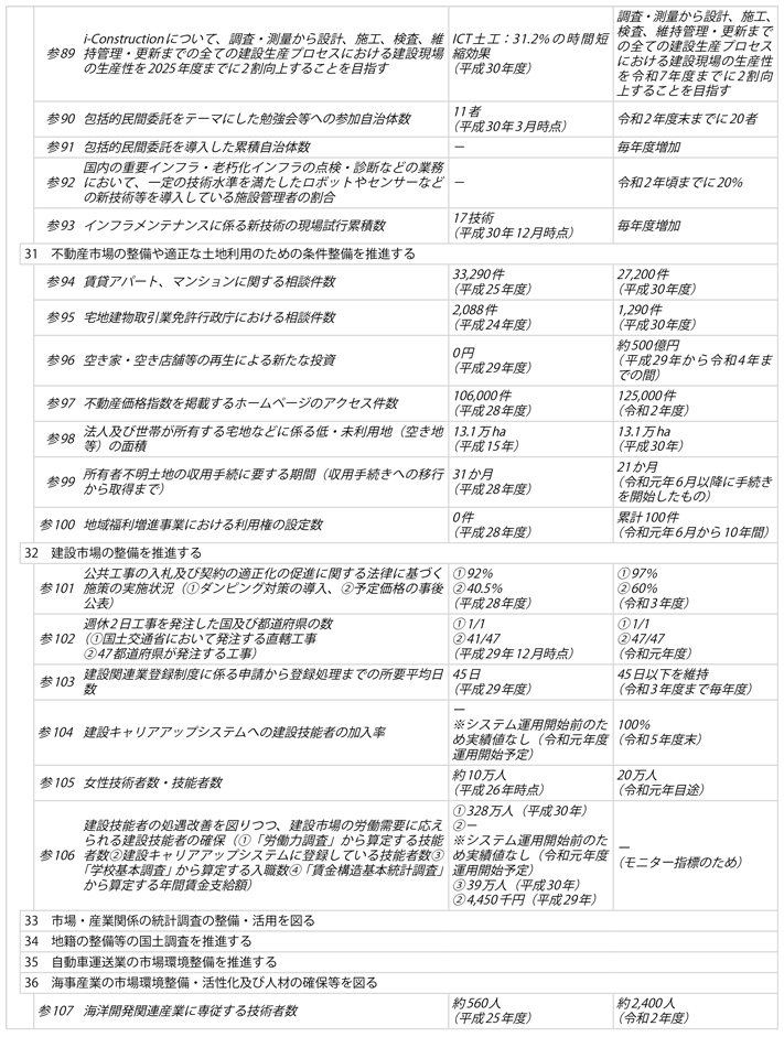 資料1-8 2)　政策目標、施策目標、参考指標及び業績目標一覧(6)