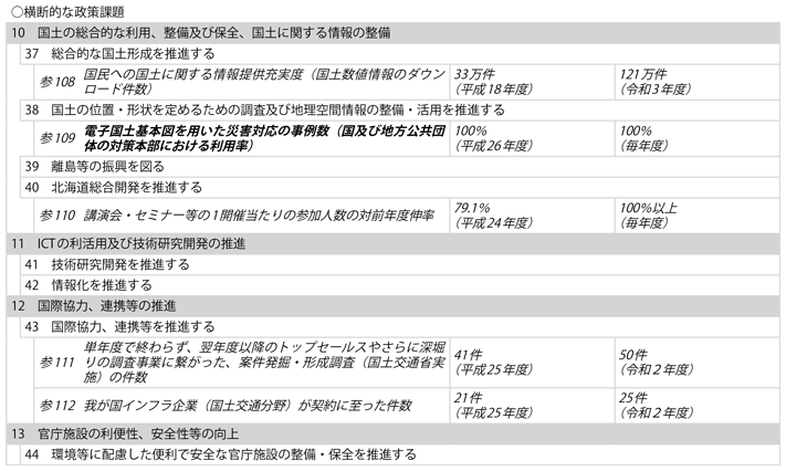 資料1-8 2)　政策目標、施策目標、参考指標及び業績目標一覧(7)