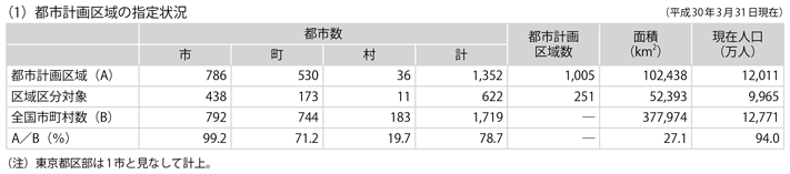 資料5-1　都市計画の概況(1)