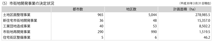 資料5-1　都市計画の概況(5)
