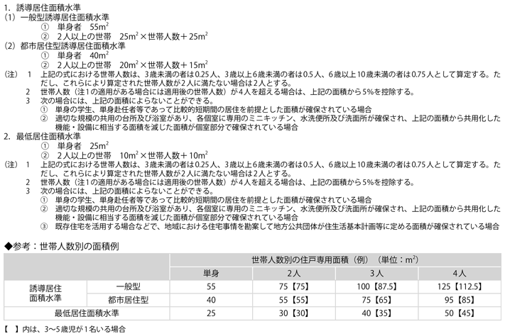 資料8-3　住生活基本計画（全国計画）における誘導居住面積水準及び最低居住面積水準