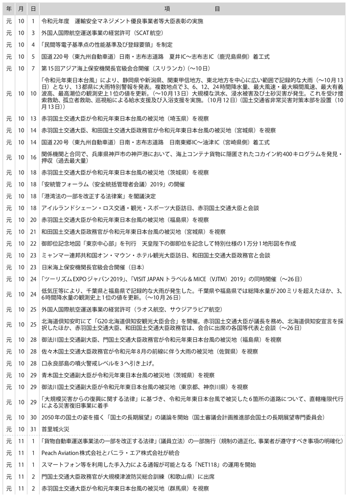 II　国土交通行政に係る主な出来事(5)