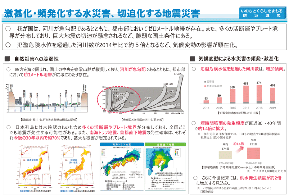 III　総力戦で挑む防災・減災プロジェクト～いのちとくらしをまもる防災減災～(1)