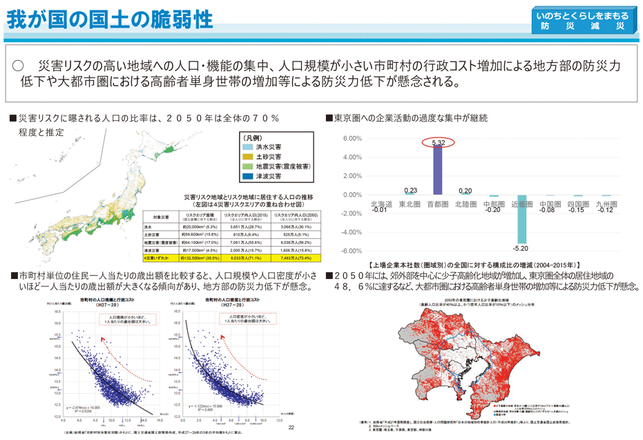 III　総力戦で挑む防災・減災プロジェクト～いのちとくらしをまもる防災減災～(2)