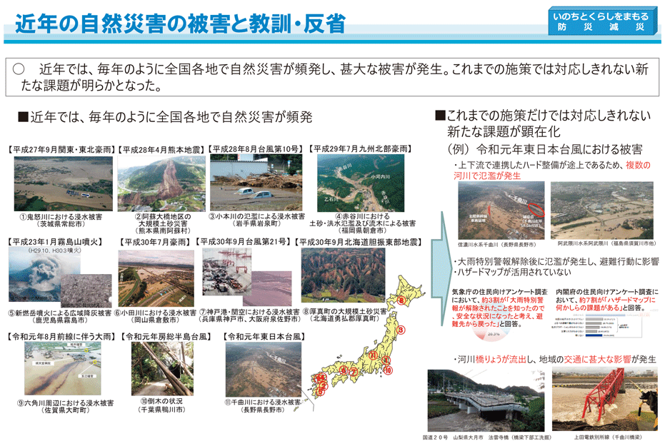 III　総力戦で挑む防災・減災プロジェクト～いのちとくらしをまもる防災減災～(3)