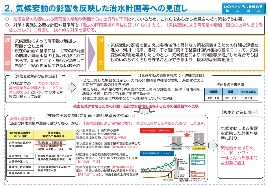 2　主要施策(2)