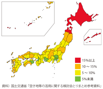 図表I-1-1-22　世帯の所有する宅地等に占める空き地面積の割合（2013年）