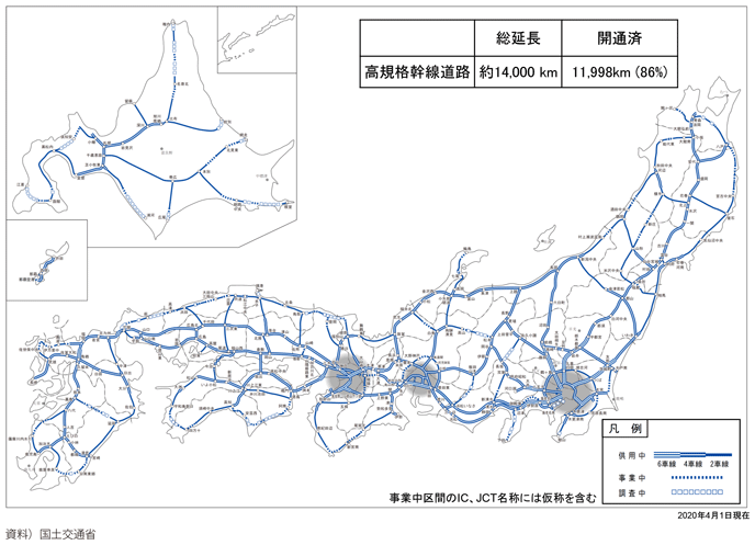 図表I-1-1-31　高規格幹線道路の整備目標と達成状況
