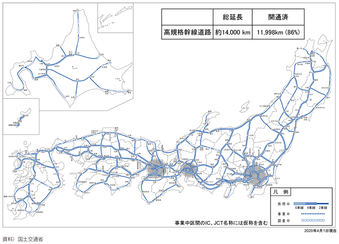 図表I-1-1-31 高規格幹線道路の整備目標と達成状況