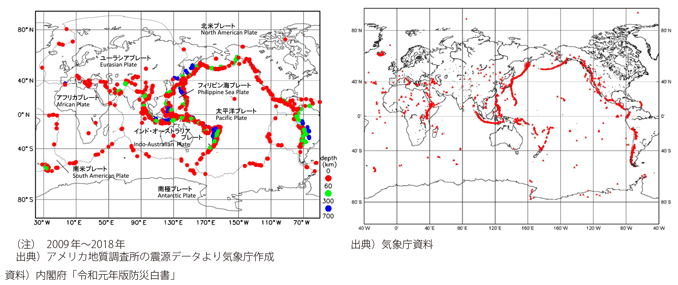 図表I-1-1-38　マグニチュード6以上の震源分布とプレート境界（左図）及び世界の火山の分布状況（右図）