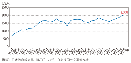 図表I-1-1-54　出国日本人数