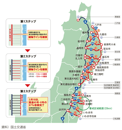 図表I-1-2-2 くしの歯作戦
