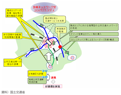 図表I-1-2-15 コンパクト・プラス・ネットワーク概要