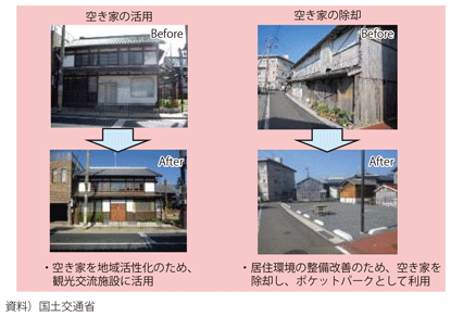 図表I-1-2-16　空き家等対策の推進に関する特別措置法に基づく支援例