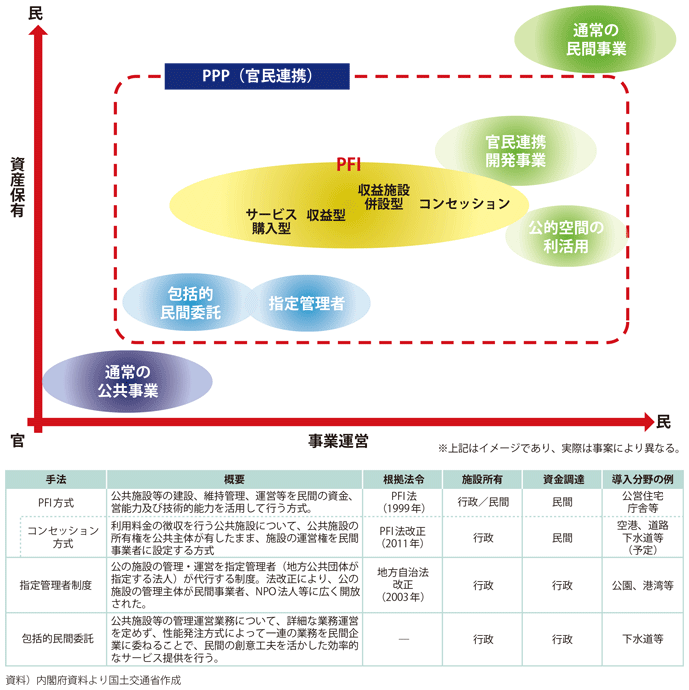 図表I-1-2-17　PPPのイメージ図