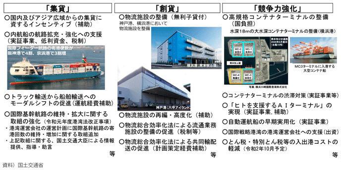 図表I-1-2-26　国際コンテナ戦略港湾における取組み