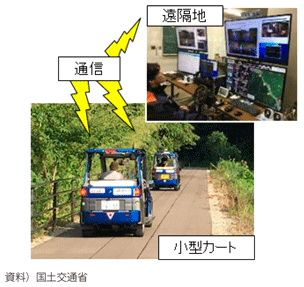 図表I-1-2-31 ラストマイル自動走行に関する遠隔型実証実験(永平寺町)