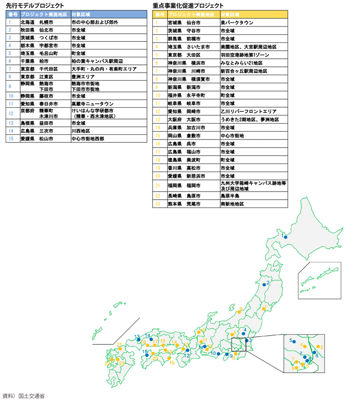 図表I-1-2-34 スマートシティプロジェクト箇所図